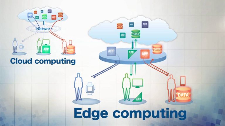 Edge Computing And Cloud Computing: Which Is Apt For Your Organization?