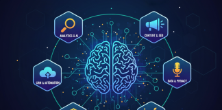 Top Martech Tools Every B2B Marketer Should Leverage in 2025